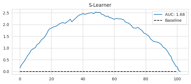 <Figure size 800x300 with 1 Axes>