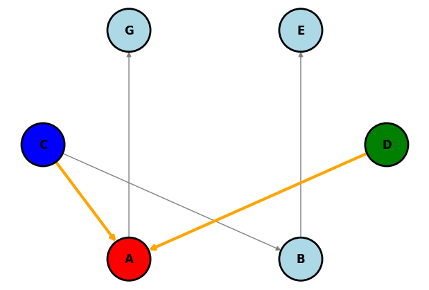 <Figure size 600x400 with 1 Axes>