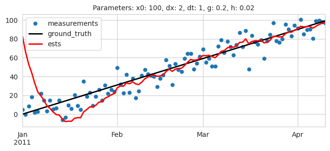 <Figure size 800x300 with 1 Axes>