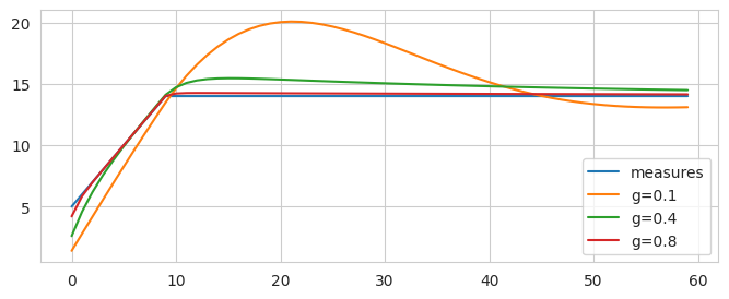 <Figure size 800x300 with 1 Axes>
