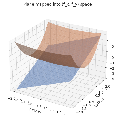 <Figure size 800x600 with 1 Axes>