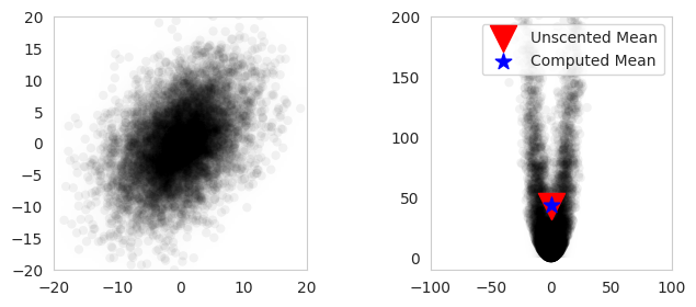<Figure size 800x300 with 2 Axes>