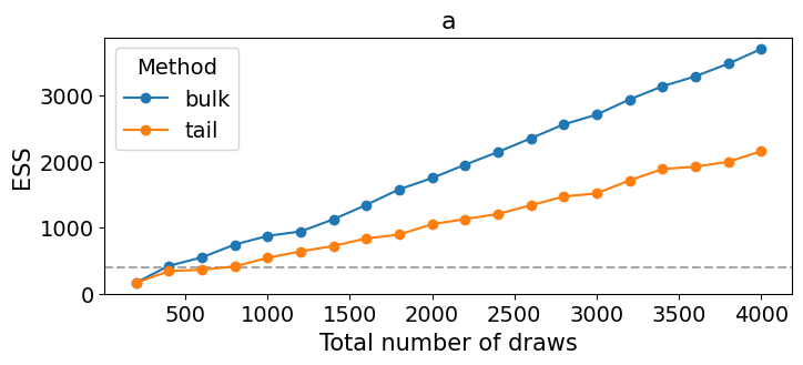 <Figure size 800x300 with 1 Axes>