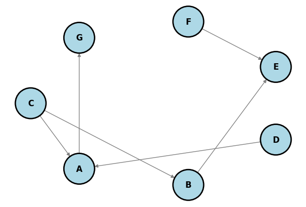 <Figure size 600x400 with 1 Axes>