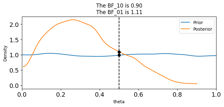 <Figure size 800x300 with 1 Axes>