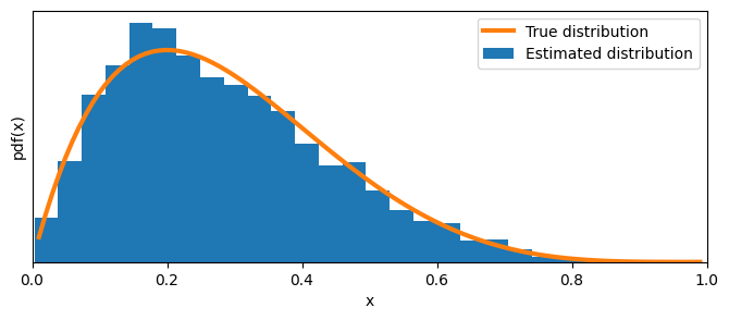 <Figure size 800x300 with 1 Axes>