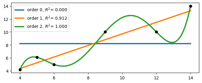 <Figure size 800x300 with 1 Axes>