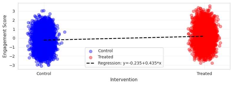 <Figure size 800x300 with 1 Axes>