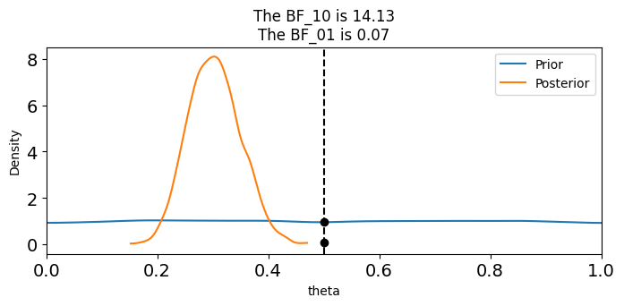 <Figure size 800x300 with 1 Axes>