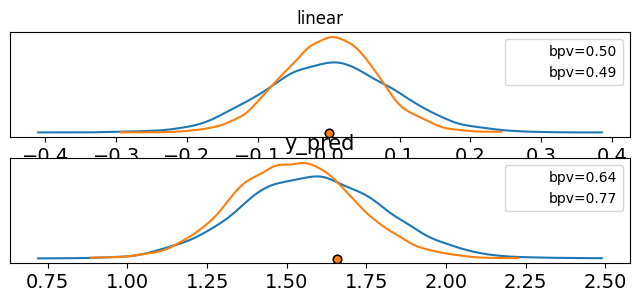 <Figure size 800x300 with 2 Axes>