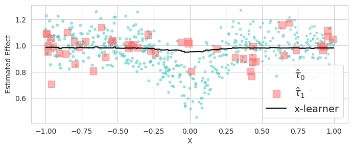 <Figure size 800x300 with 1 Axes>