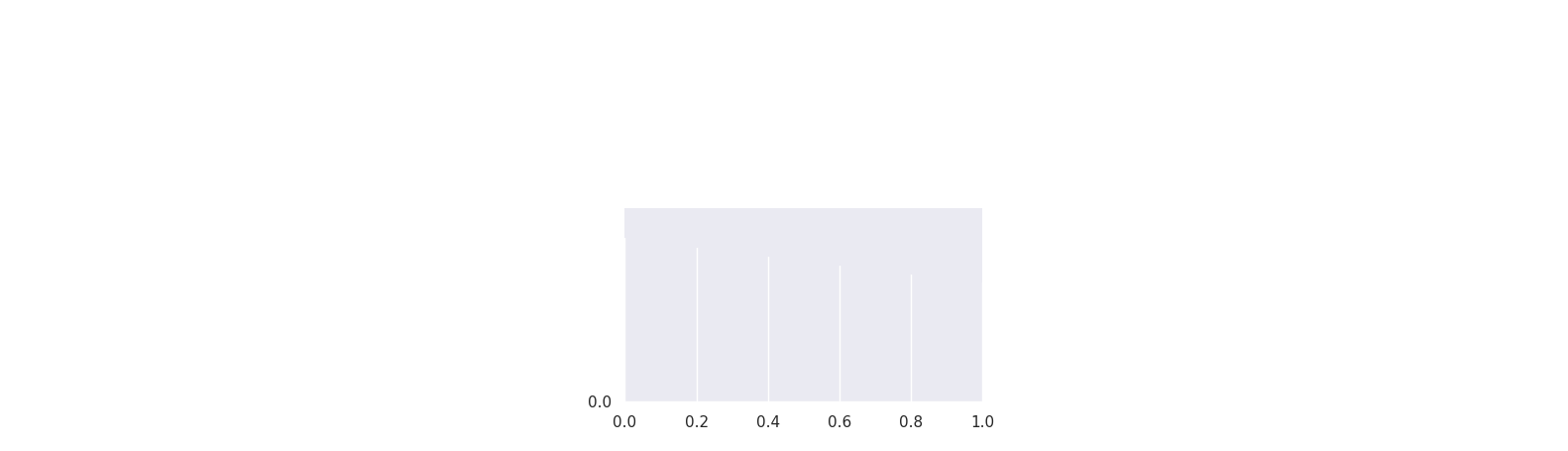 <Figure size 2000x500 with 3 Axes>