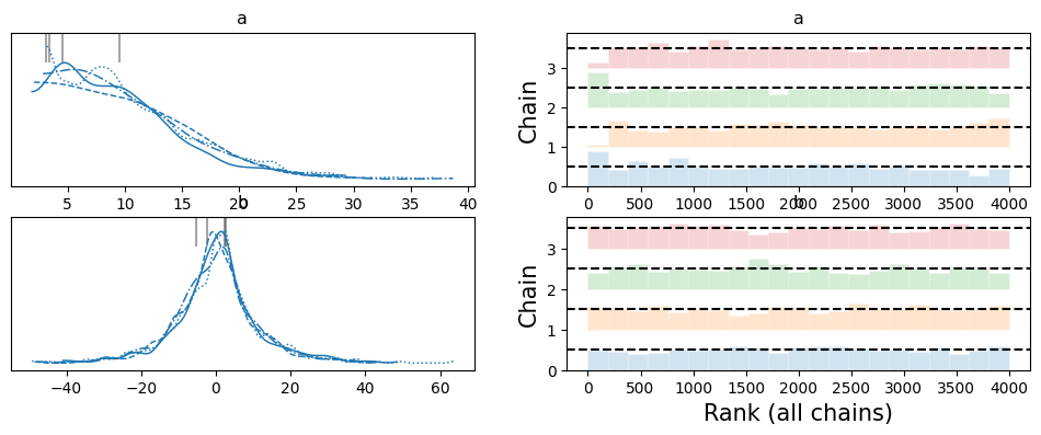 <Figure size 1200x400 with 4 Axes>