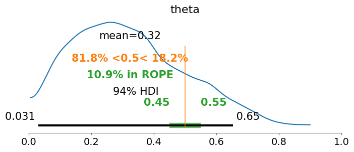 <Figure size 800x300 with 1 Axes>