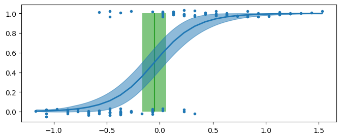 <Figure size 800x300 with 1 Axes>