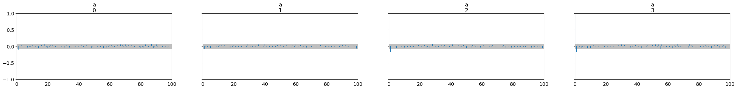 <Figure size 3680x345 with 4 Axes>