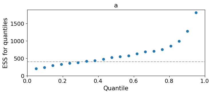 <Figure size 800x300 with 1 Axes>