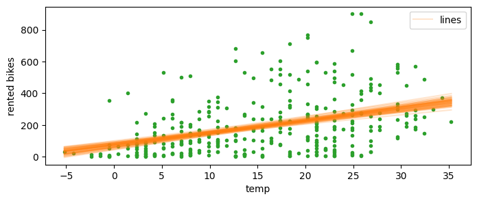 <Figure size 800x300 with 1 Axes>