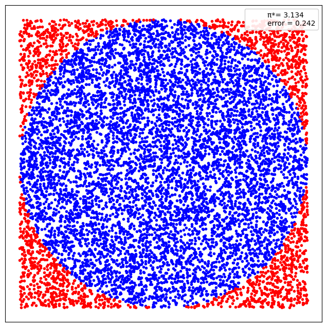 <Figure size 800x800 with 1 Axes>