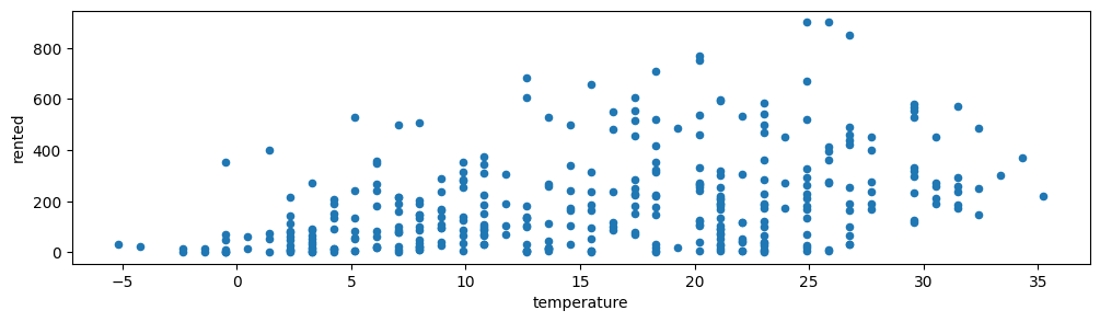 <Figure size 1200x300 with 1 Axes>