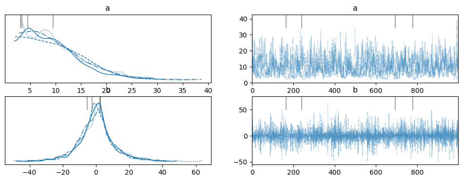 <Figure size 1200x400 with 4 Axes>