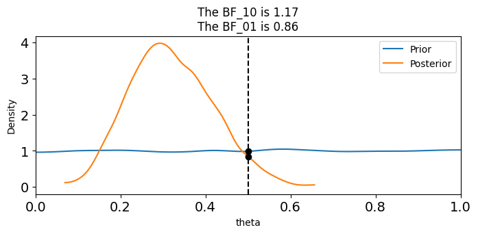 <Figure size 800x300 with 1 Axes>