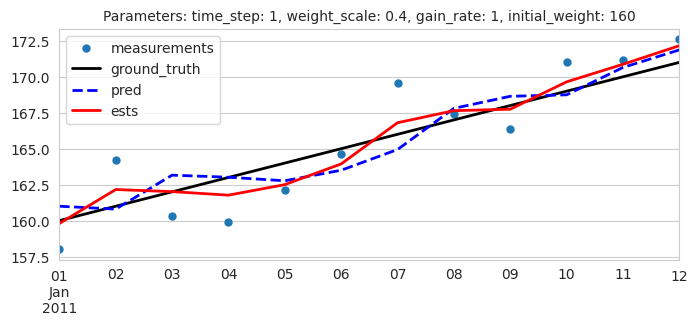 <Figure size 800x300 with 1 Axes>