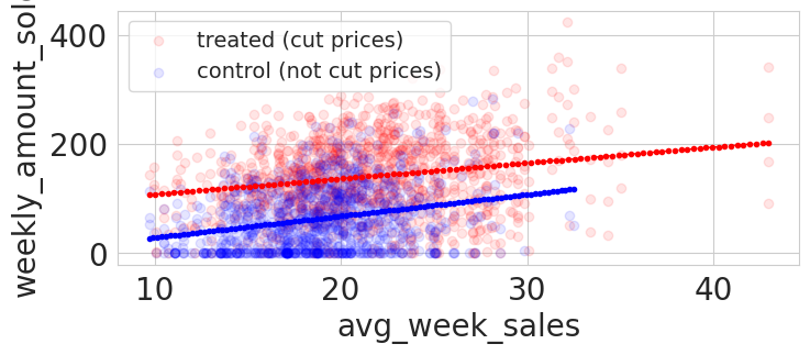 <Figure size 800x300 with 1 Axes>