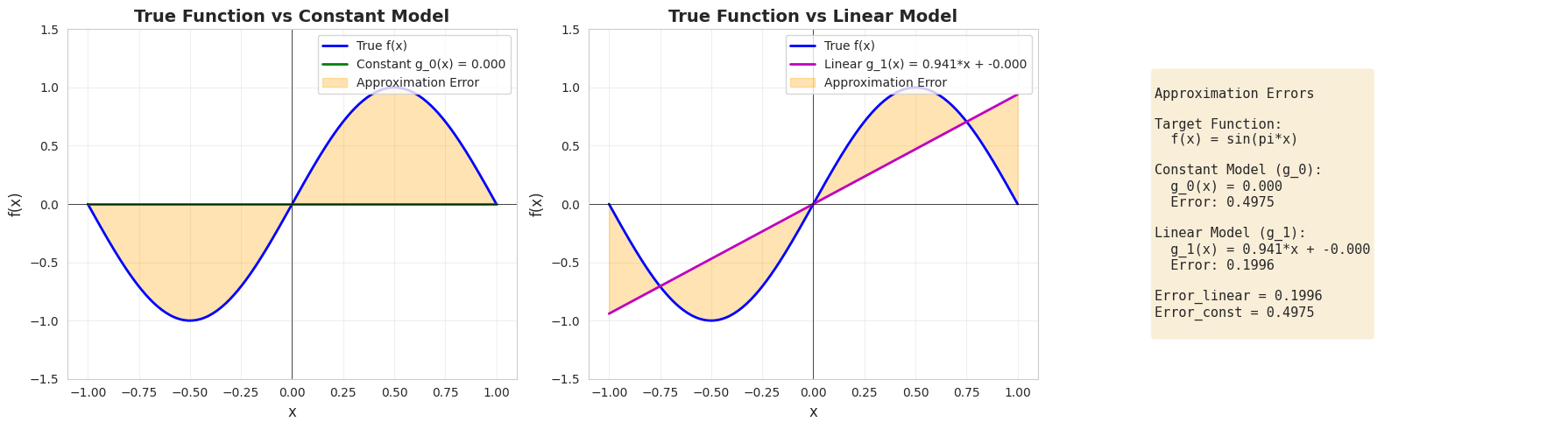 <Figure size 1800x500 with 3 Axes>