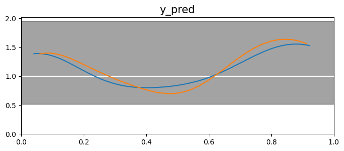 <Figure size 800x300 with 1 Axes>