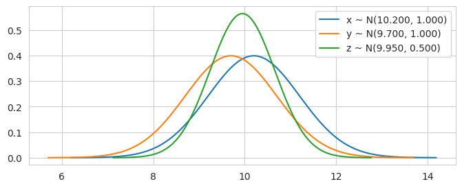 <Figure size 800x300 with 1 Axes>