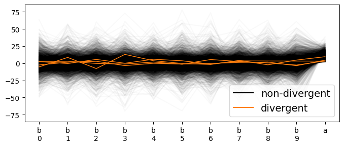 <Figure size 800x300 with 1 Axes>