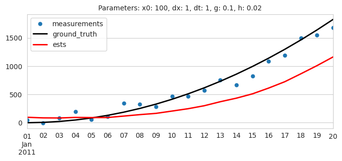 <Figure size 800x300 with 1 Axes>