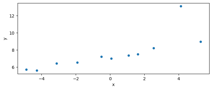 <Figure size 800x300 with 1 Axes>