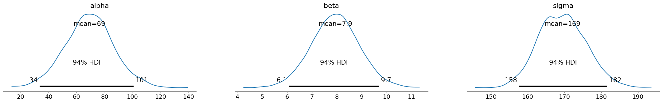 <Figure size 2760x345 with 3 Axes>