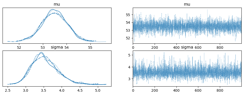 <Figure size 1200x400 with 4 Axes>