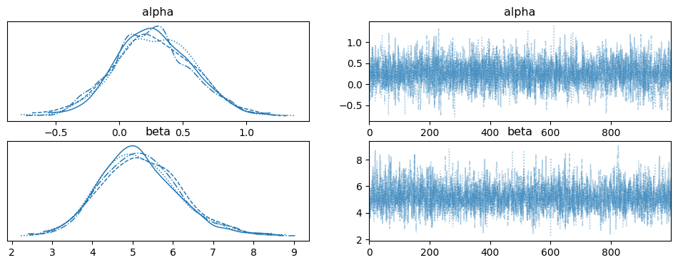 <Figure size 1200x400 with 4 Axes>