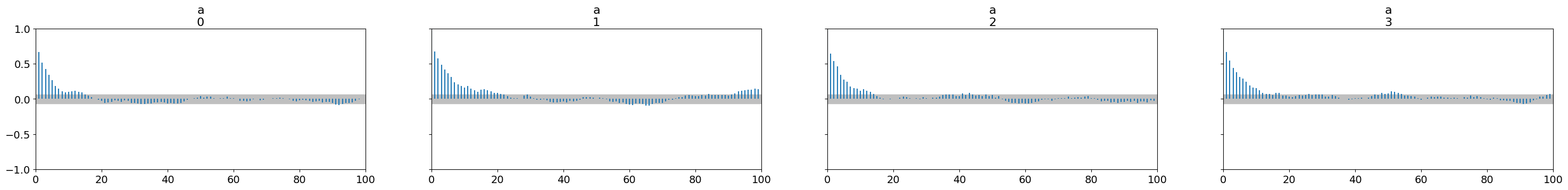 <Figure size 3680x345 with 4 Axes>