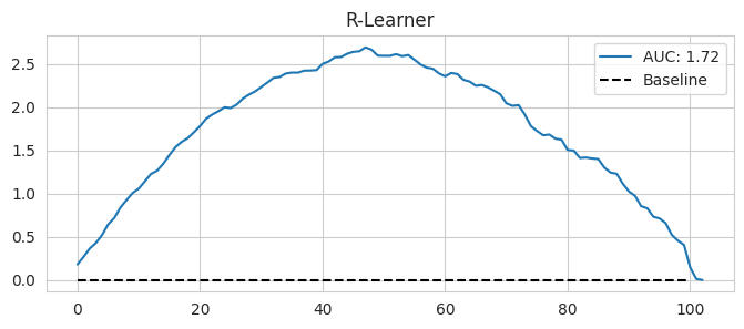 <Figure size 800x300 with 1 Axes>