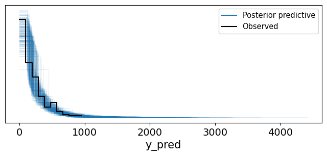 <Figure size 800x300 with 1 Axes>
