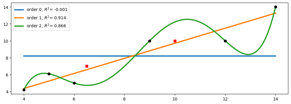 <Figure size 1200x400 with 1 Axes>