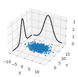 <Figure size 800x300 with 1 Axes>