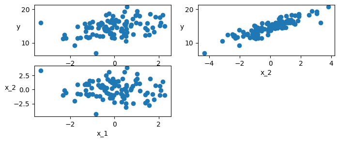 <Figure size 800x300 with 3 Axes>