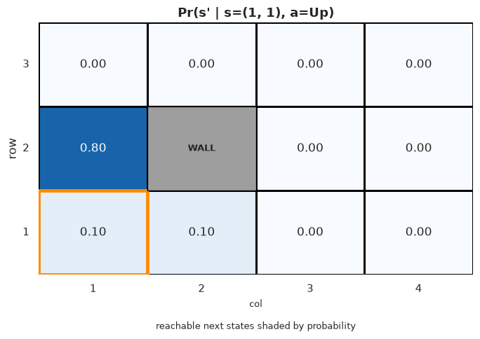<Figure size 700x500 with 1 Axes>