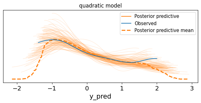 <Figure size 800x300 with 1 Axes>