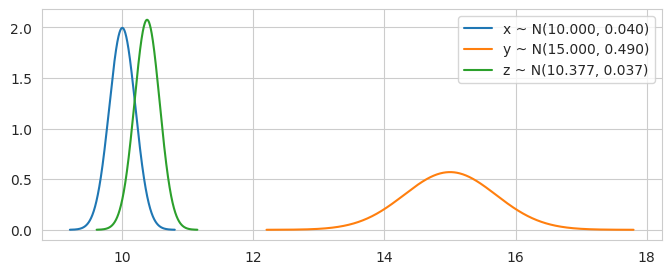 <Figure size 800x300 with 1 Axes>