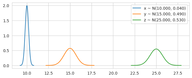 <Figure size 800x300 with 1 Axes>