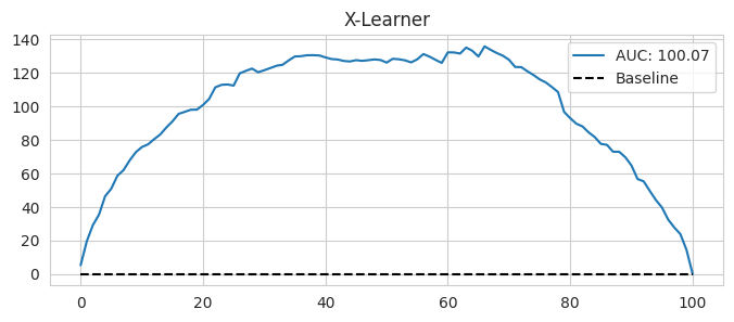 <Figure size 800x300 with 1 Axes>