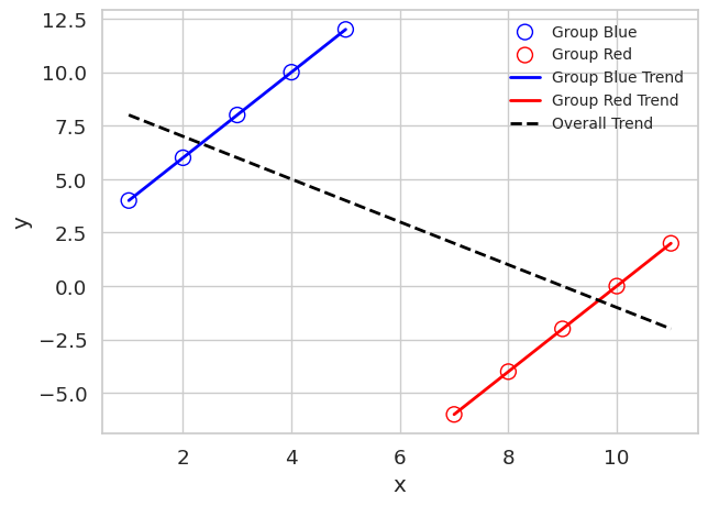 <Figure size 700x500 with 1 Axes>