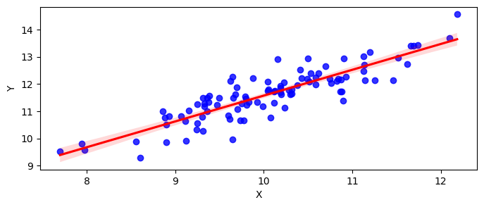 <Figure size 800x300 with 1 Axes>